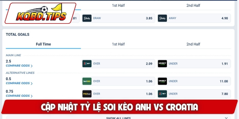 Cập nhật tỷ lệ soi kèo Anh vs Croatia